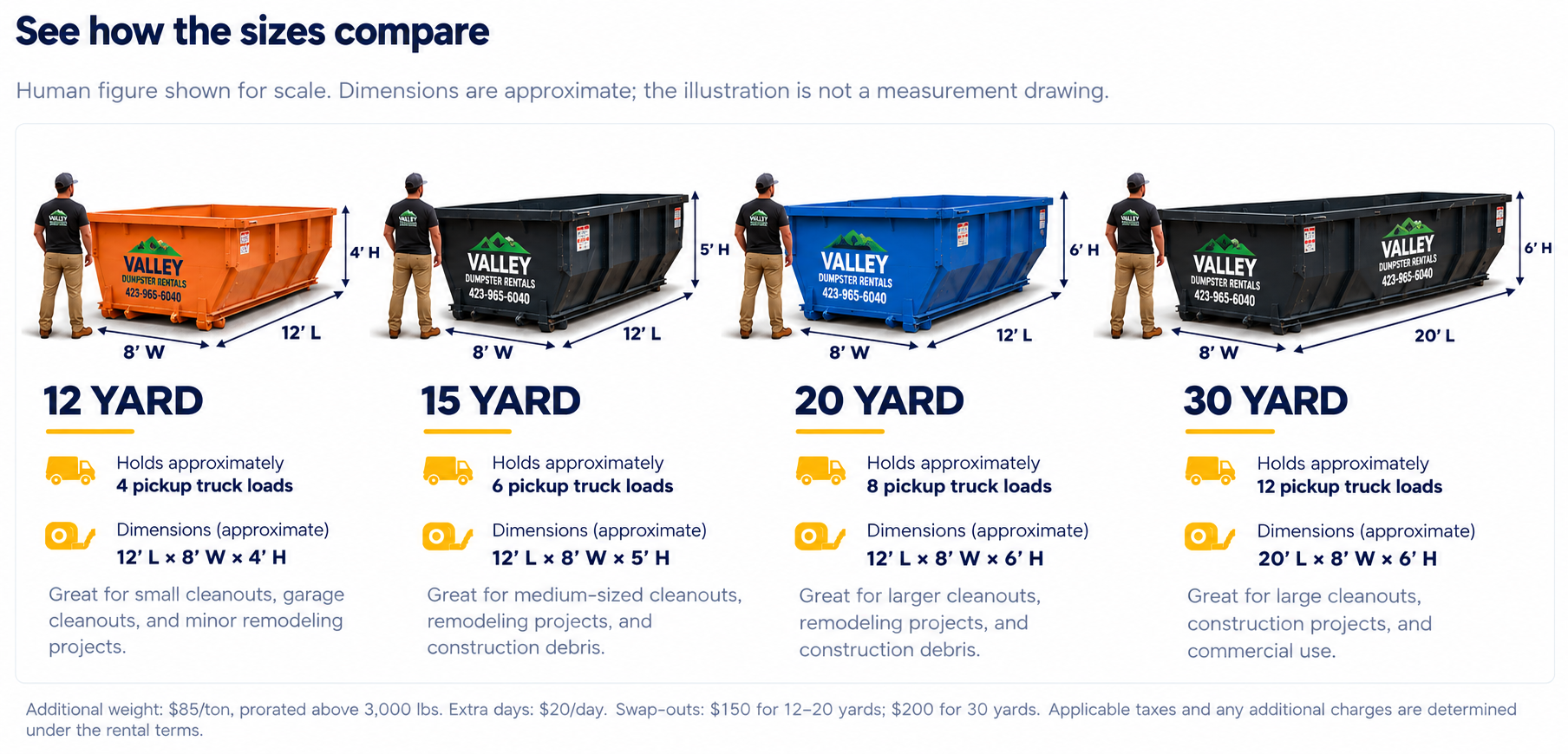 Comparison of Valley Dumpster Rentals dumpster sizes